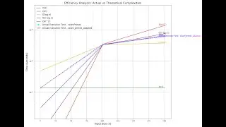 Optimized Solution for Last Digit of Factorial | Python Implementation and Efficiency Analysis