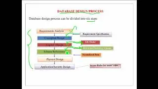 DATABASE DESIGN PROCESS