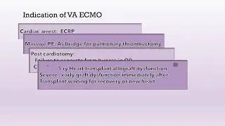 Venoarterial (VA) ECMO PART 1 Patient Selection