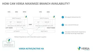 What does maximum Versa magic in the branch look like?