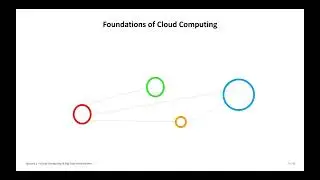 2024 Cloud Computing and Big Data Lecture 1 Cloud Computing and Big Data Introduction Part1 💻