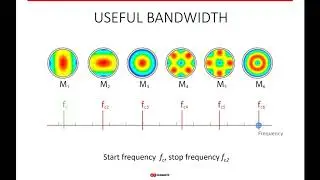 RF Elements Webinar - TwistPort Waveguide Connector