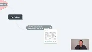 PMCANVAS - Project Model Canvas