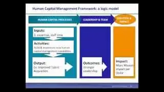 Social Impact ROI of Leadership Development and Talent Management Best Practices