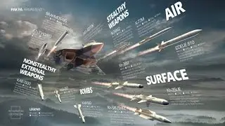 Sukhoi PAK-FA (T-50) :Most Advanced  5th Gen of Russian Fighters