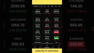 Nifty and Banknifty Market Update - 15th July 2022 | Trendy Invest #Shorts 6