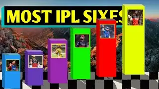 MOST IPL SIXES || Top 15 Players Most IPl sixes||