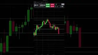 +$1575 Short Trade RTY Futures Trade #daytraders #tradereview #tradingstrategy #daytrades