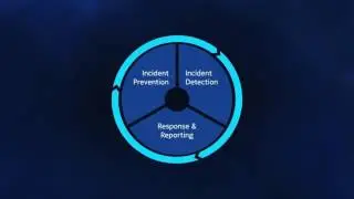 NetGuard ACTIVE Security