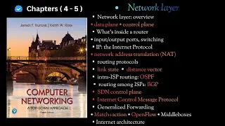 Computer Networking: A Top-Down Approach ( Chapters 4 & 5 ) Network Layer شرح