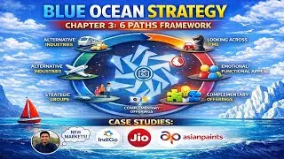Blue Ocean Strategy Chapter 3 Summary | Reconstructing Market Boundaries (The 6 Paths Framework)