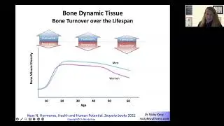 Online Bone Health Webinar: Is Osteoporosis Reversible?