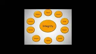 Basic Leadership Skills