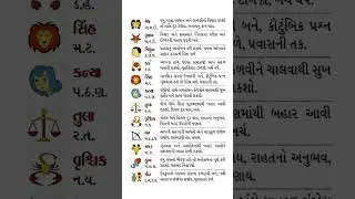 February 18, 2026  રાશિ અનુસાર | અશુભ તિથિઓ 2026 | આજનુ રાશિફળ | today horoscope | daily horoscope |