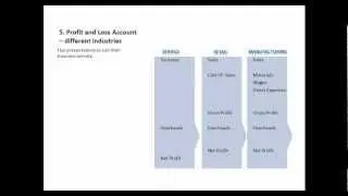 Finance for non-Financial Managers - FaBEducation.com : The Language of Finance