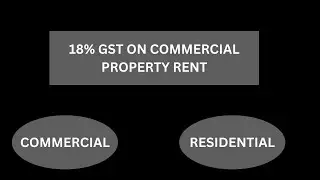 GST on Rent a Commercial Property I Mayank Gupta I