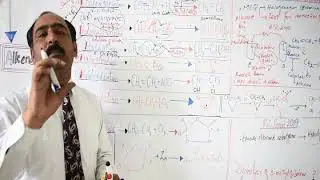 12th Chemistry, Chapter # 16 , Topic Halogention, Halohydration  & Epoxidation of Alkene Part A