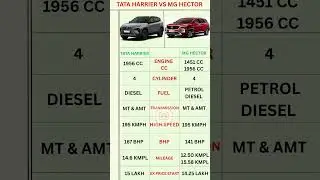 Tata Harrier Vs MG Hector Price & Configuration in 2025 #shortsfeed #automobile #car #top #trend #yt