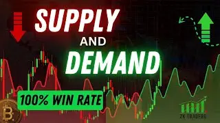 Supply and Demand in Trading Explained By Zk Traders | Supply and Demand  Strategy for Smart Traders