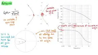 Class 23 Frequency Domain Stability: [Activity] Nyquist with Arcs