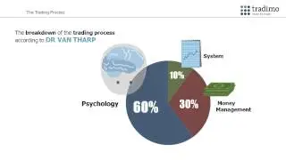 Psychology & mindset in trading | tradimo - learn to trade