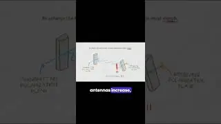 Polarization Matching and Isolation #RFelements #InsideWireless #polarization  #6GHz #5GHz #mlo