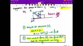 NEWTON LAWS OF MOTION | MINIMUM FORCE REQUIRED TO MOVE A BLOCK USING VECTOR APPROACH