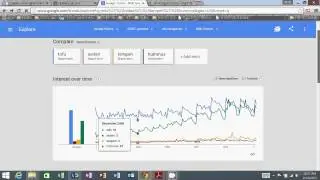google trends