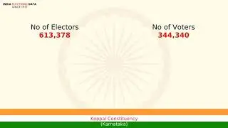 Koppal Constituency Karnataka loksabha Election Result 1977 Sidrameshwara Swamy Basayya INC
