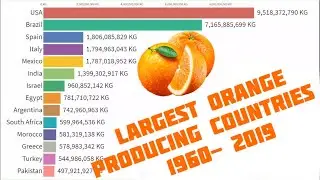 Largest Orange Producing Countries in the World 1960-2019