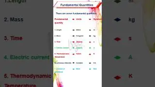 unit's of 7 fundamental quantities #shorts #youtubeshorts
