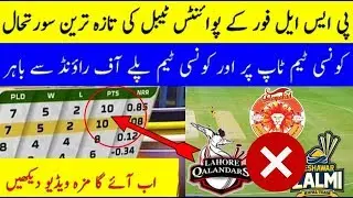 PSL  2019 | Latest Point Table After 22 Psl 2019 Match _Talib Sports