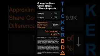 $WAB Short Interest for the 2 week period ending on  31 Oct 2023 #WAB #shortinterest #usstock