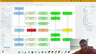 Long and Awkward Walkthrough on Digital-Sovereignty-Enabling System Architecture