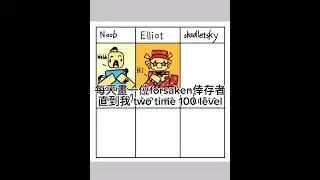 每天畫一位forsaken倖存者直到我 two time 100 level 第三天 #forsaken