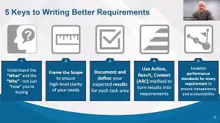 PSHC Office Hours &ndash; Writing Better Requirements 12FEB26