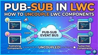 Pub-Sub in Lightning Web Components (LWC) | Sibling Component Communication Salesforce Tutorial