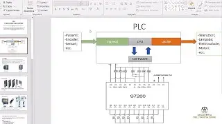 PLC - Cos'è, come funziona e quali sono i vantaggi derivanti dal suo utilizzo?