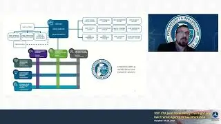Cybersecurity: Cyber Threats in the Transit Industry