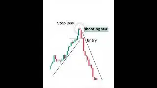 Shooting star Best Entry And Stop loss #stockmarket #trading #subscribe #nifty #viral #tranding
