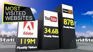 Most Visited WEBSITES in the World in 2025. 3D Comparison