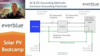 Solar Training and Certification: Sustainability Education | Everblue