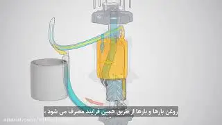 جریان روغن در کمپرسور GA VSD