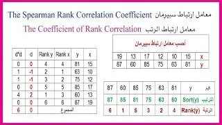 The Spearman Rank Correlation Coefficient |معامل ارتباط الرتب سبيرمان