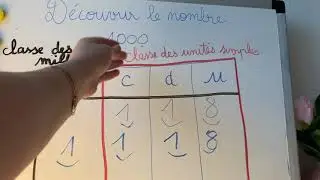 Découvrir le nombre 1000 CE1