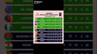 AFRICA WORLD CUP QUALIFIERS RUNNER UP #fifaworldcupqualifiers #2026 #africa #caf #fifa #football