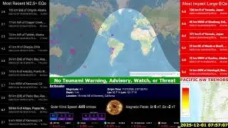 Solar Flares & Coronal Holes... Solar Impacts Increase Megaquake Chances | Live Earthquake Solar