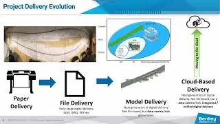 2022 Bentley Civil User Conference - Civil Workflows with Digital Twins