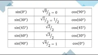 &iquest;C&oacute;mo demostrar que el sen(30&deg;)=1/2? &iquest;C&oacute;mo calcular exactamente el seno para otros &aacute;ngulos?