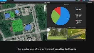 Configuration of KiwiVision&trade; Security video analytics